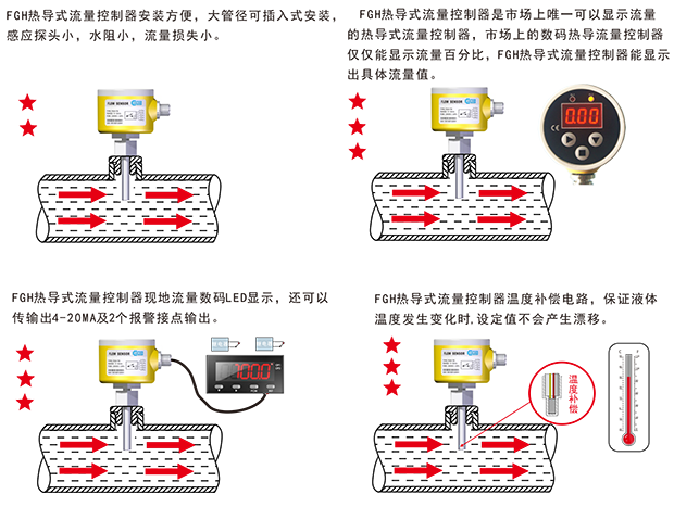 1649406256_121.png FGH 热导式流量控制器-1.png