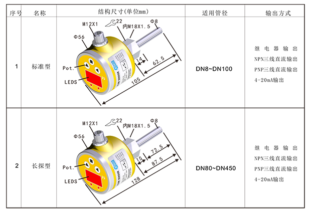 1649406382_570.png FGH 热导式流量控制器-4.png