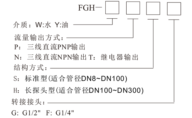 1649406418_752.png FGH 热导式流量控制器-5.png