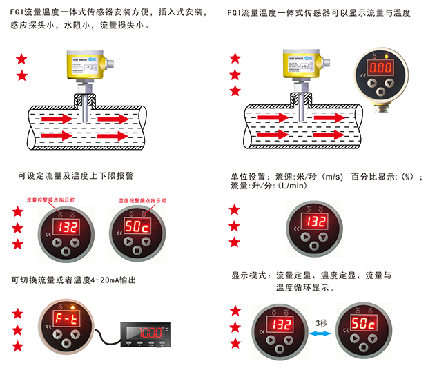 1649407212_132.png FGI流量温度一体式传感器-1.png