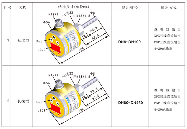 1649407373_118.png FGI流量温度一体式传感器-3.png