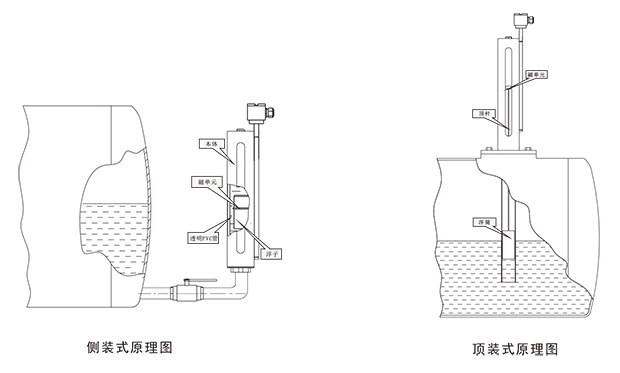 1649728451_110.png BLS液位变送控制器-1.png
