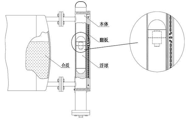 1649729821_142.png BLM磁翻板液位控制器-1.png