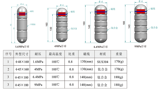 1649729895_892.png BLM磁翻板液位控制器-7.png