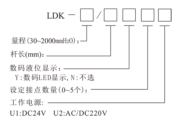1649732128_356.png LDK铠装插入式液位变送器-3.png