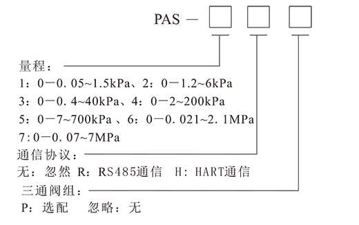 1649821715_100.png PASÖÇÄܲîѹ±äËÍÆ÷-5.png
