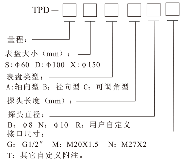 TPD˫¶ȼ-1.png