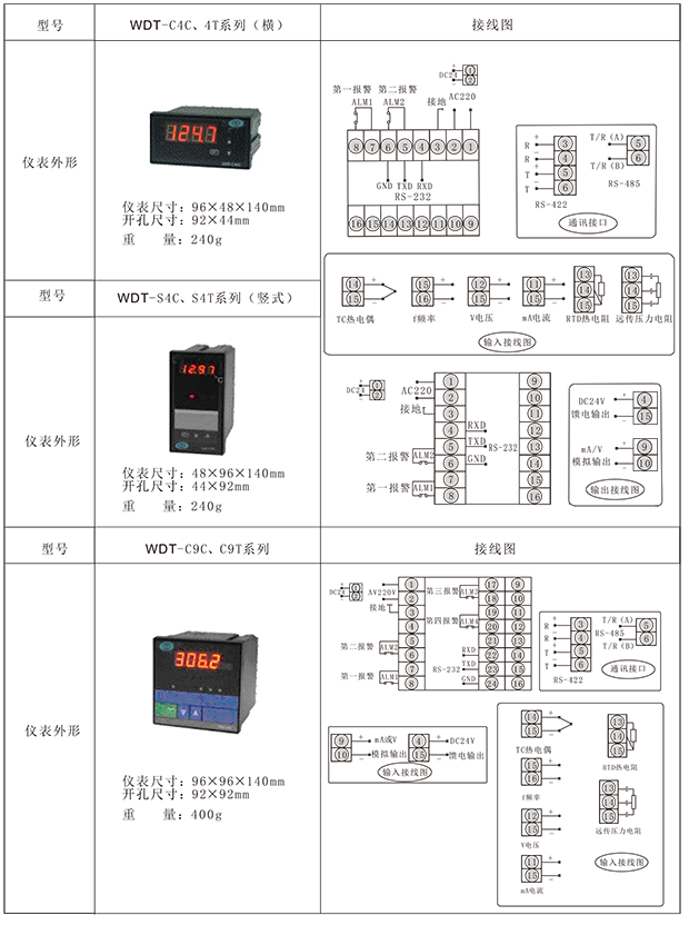 1649842962_125.png WDT数字显示控制仪光柱显示控制仪-2.png