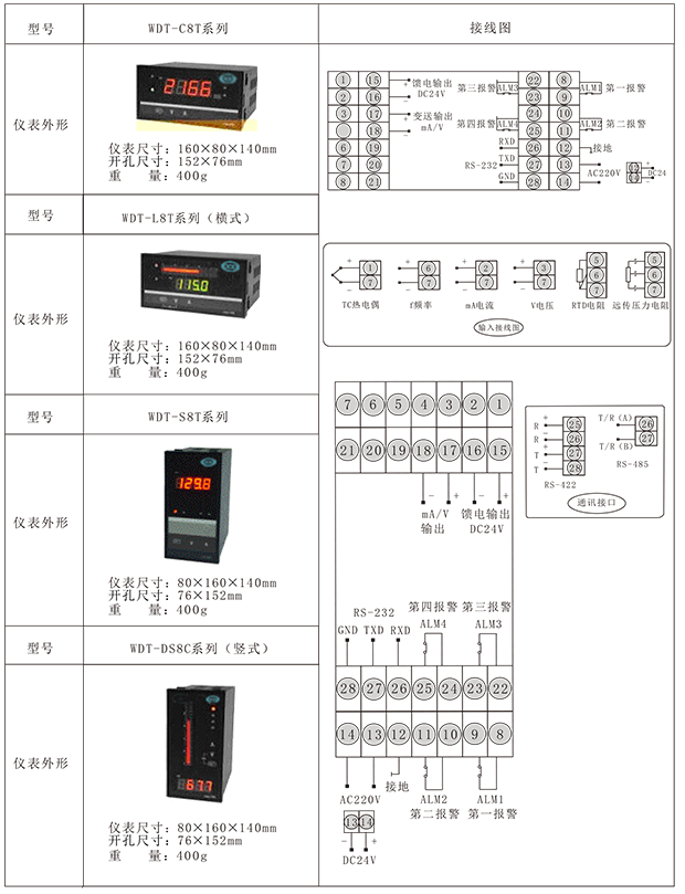 1649842967_705.png WDT数字显示控制仪光柱显示控制仪-3.png