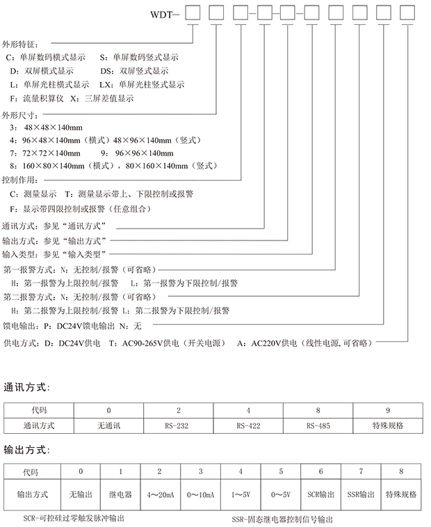 1649842991_874.png WDT数字显示控制仪光柱显示控制仪-4.png