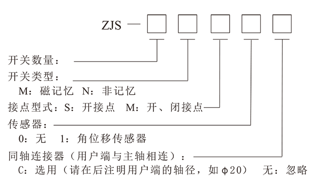 1649987846_820.png ZJS-1-4.png