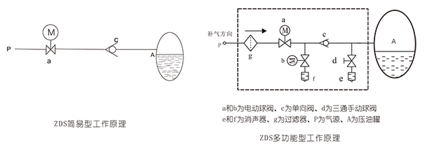 1649988784_110.png ZDS自动补气装置-1.png