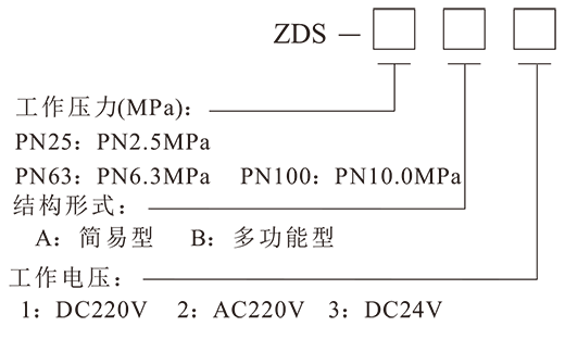 1649988847_153.png ZDS自动补气装置-2-5.png