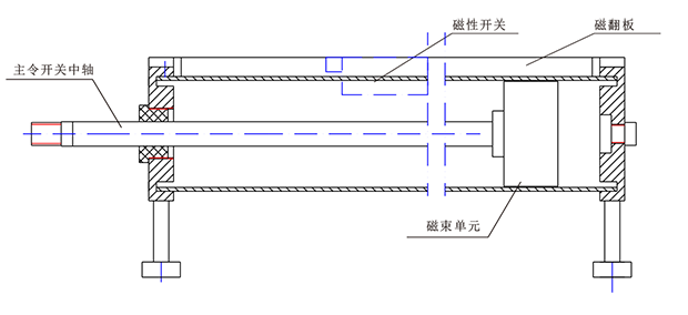 1649989250_140.png ZXS直线式主令开关.png