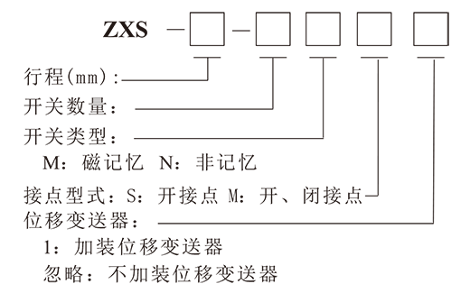 1649989313_109.png ZXS直线式主令开关-2.png