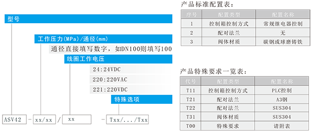1650014091_117.png ASV42电动四通换向球阀-3.png