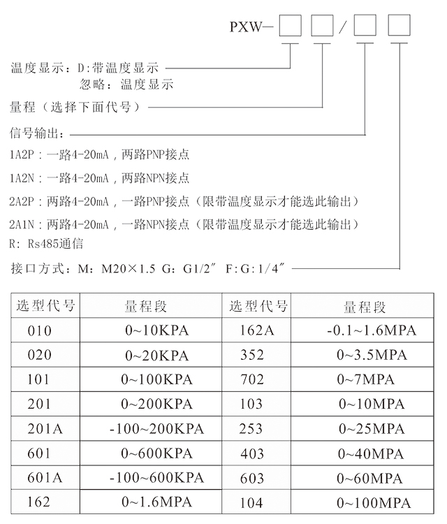 1670898479_320.jpg PXW选型资料.jpg